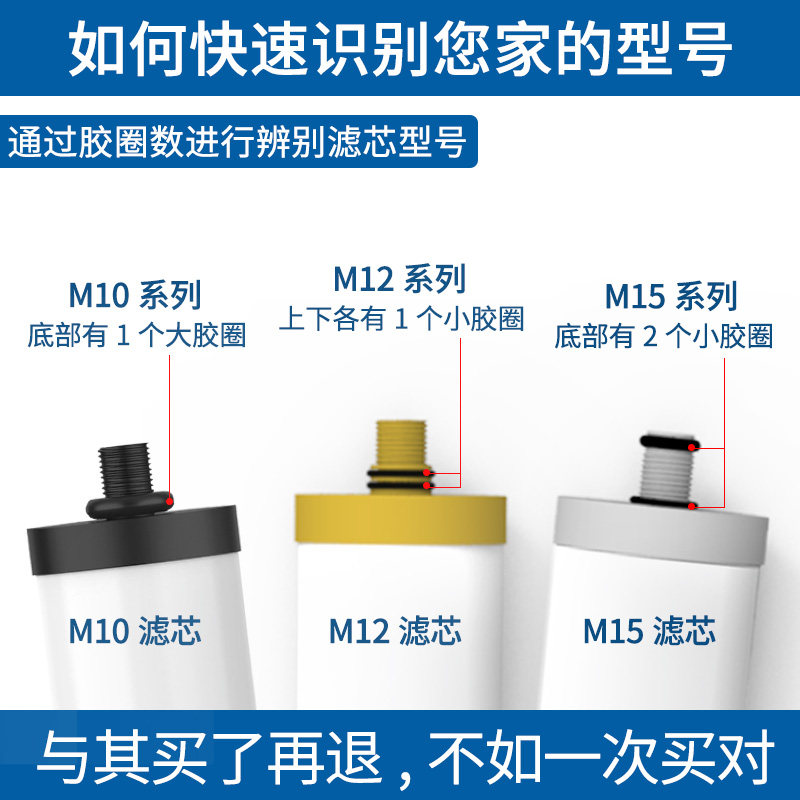 适配英国道尔顿净水器滤芯家用直饮净水机M10UCC系列M12/M15通用