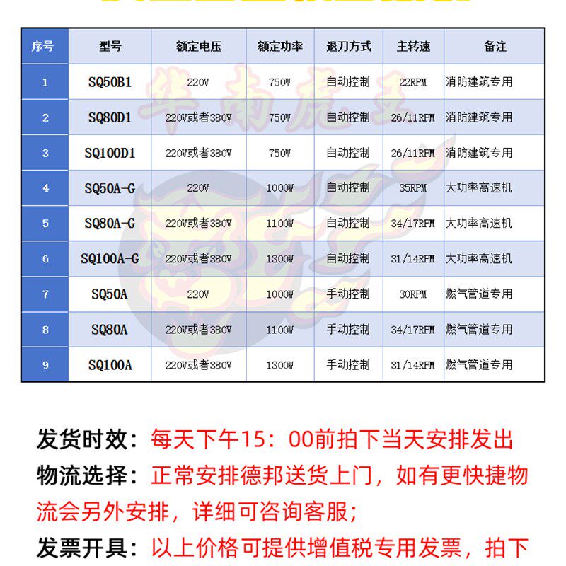 电动套丝机多功能220V轻型2寸3寸4寸消防水管燃气管道开牙车丝机