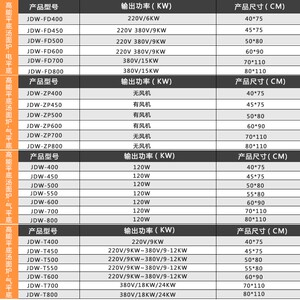 九鼎王多功能煮面炉商用电热燃气节能煮面桶电气两用汤面锅厨具