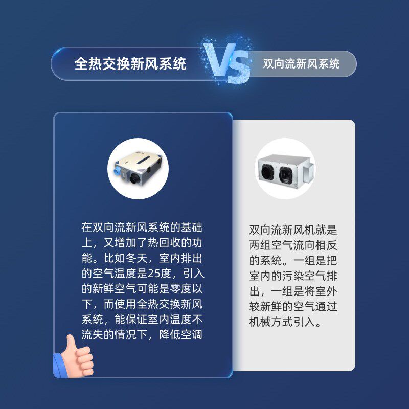 全热交换新风机家用高效净化静音吊顶式节能双向一体中央新风系统