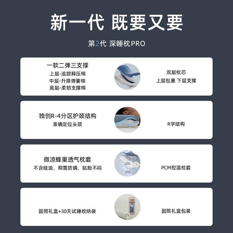 星球第2代深睡枕Pro2.0记忆棉护颈椎助睡眠枕芯枕头套和枕芯一套
