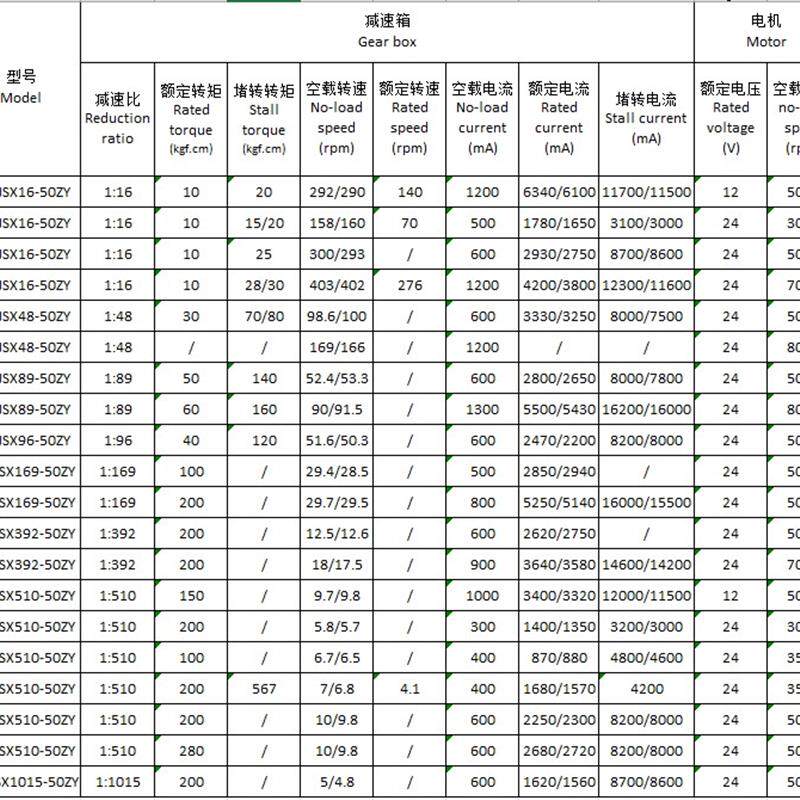 600JSX48/89/169/510-50ZY直流蜗轮蜗杆减速电机大扭力50W 12V24V