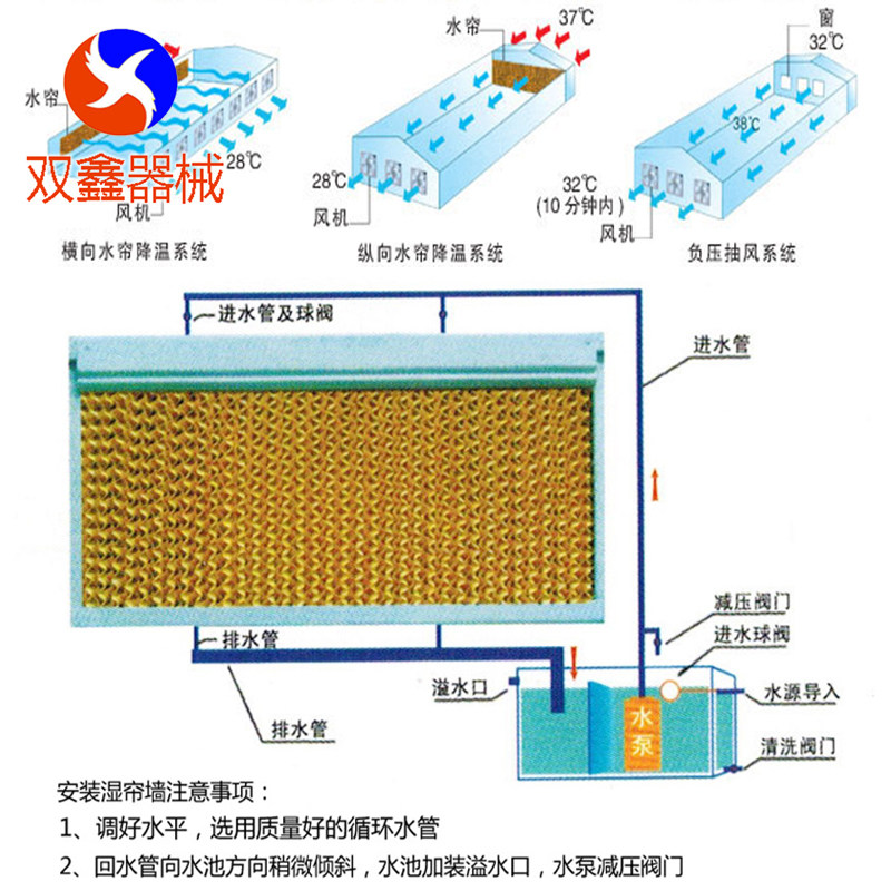 水帘墙水帘纸15公分湿帘风机养殖猪场大棚循环降温系统铝合金定制