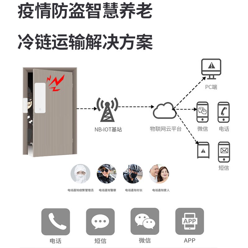 智能门窗门磁报警器远程手机报警家用入户防盗防贼开门提醒器