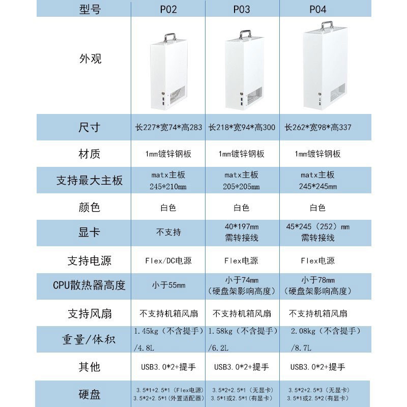白色侧透ITX机箱 体积小巧P02迷你机箱 支援MATX主板的紧凑型机箱图片
