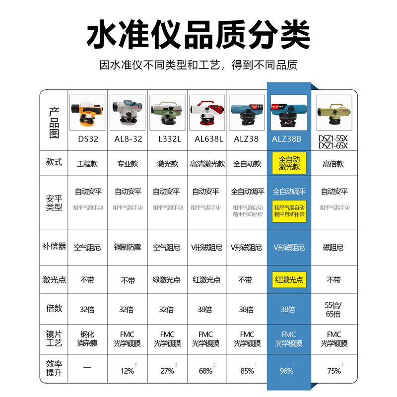 桐迎65倍DSZ1水准仪全套自动安平高精度工程测量激光标高水平仪器