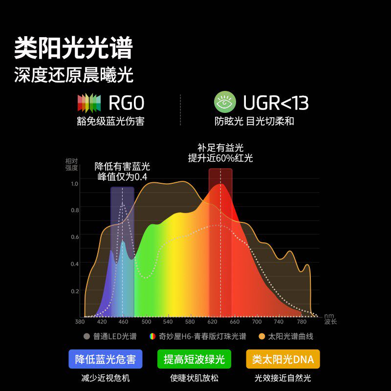 政府补贴落地护眼灯全光谱学习专用台灯儿童作业立式阳光大路灯