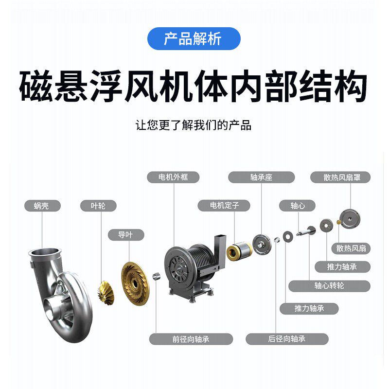 空气悬浮离心鼓风机高效节能大风量风机吹风智能控制变频可调风泵