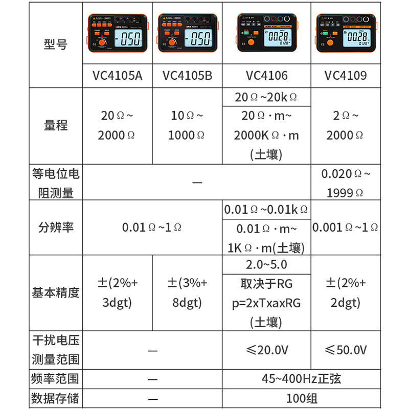 胜利接地电阻测试仪数字接地摇高精度避雷针防雷检测仪VC4105A/BC