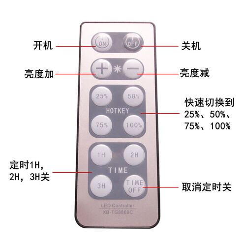 led调光开关调节器 可控硅调光器220V灯光亮度调节专用调光面板