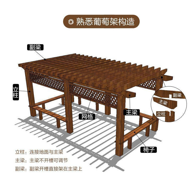 碳化木葡萄架樟子松防腐木户外花园阳台爬藤室外庭院凉亭实木走廊