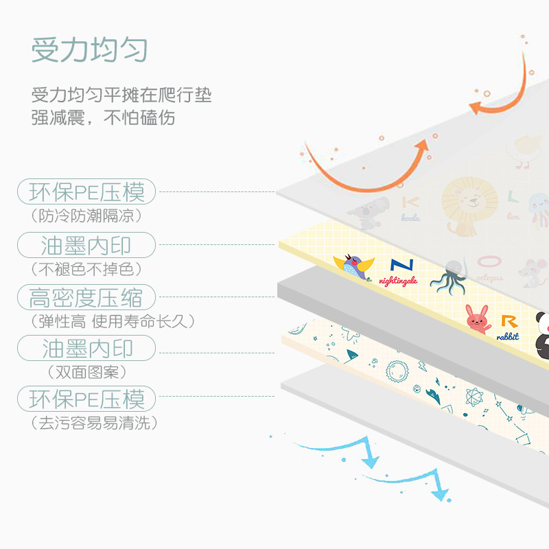 宝宝爬行垫加厚家用婴儿折叠儿童防撞条爬爬垫拼接泡沫无味地垫子