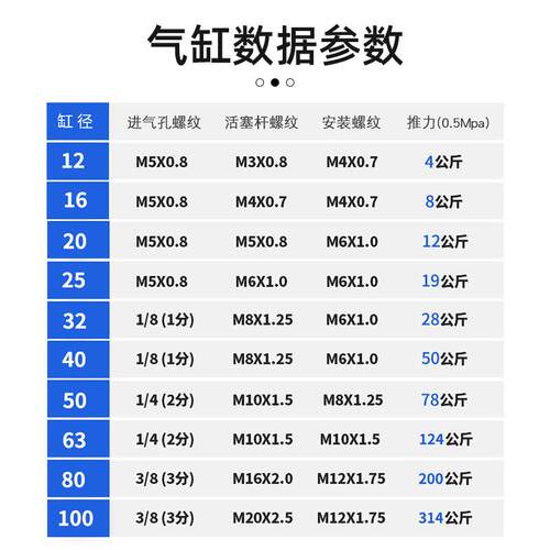 薄型三轴三杆CDQMB气缸带导杆CQMB20/25/32/40/50/63/80-10*15X30