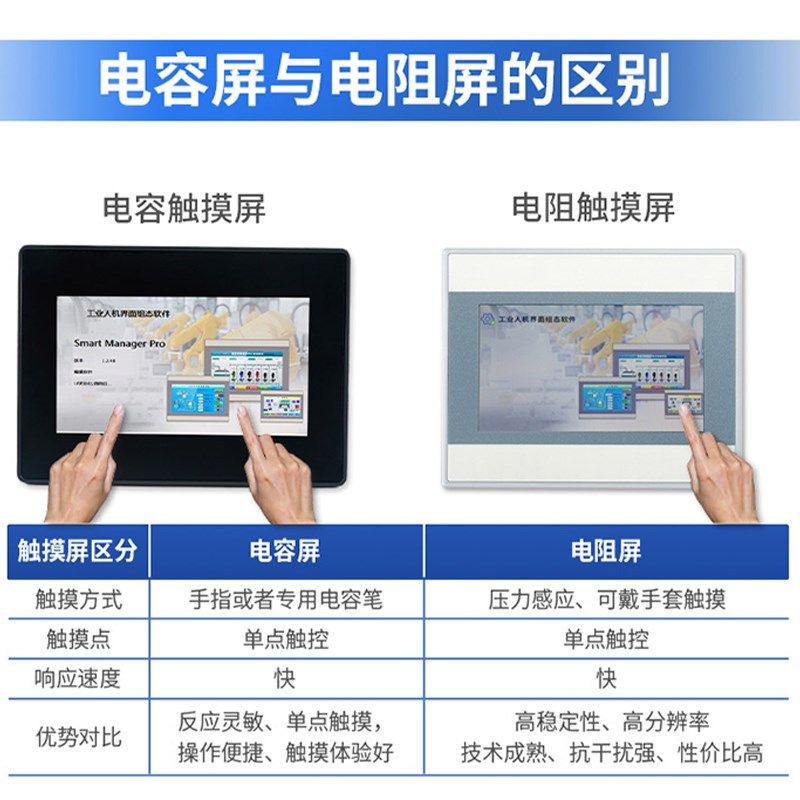 艾莫迅工业级串口/以太网电容触摸屏4.3/7/10寸嵌入式人机显示器