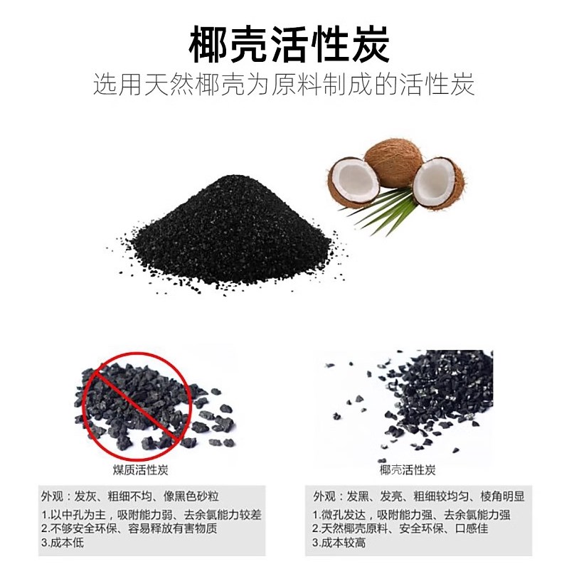 水邦滤芯3代金级家用净水器高端PP通用滤芯GAC活性炭CTO烧结炭T33