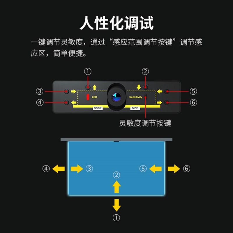 银方加博电动感应玻璃平移门人形侦测红外感应器人脸识别微波探头