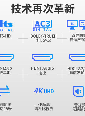 HDMI2.0b分配器一分二1进2出HDCP2.3破解码4K同屏缩放7.1音频分离