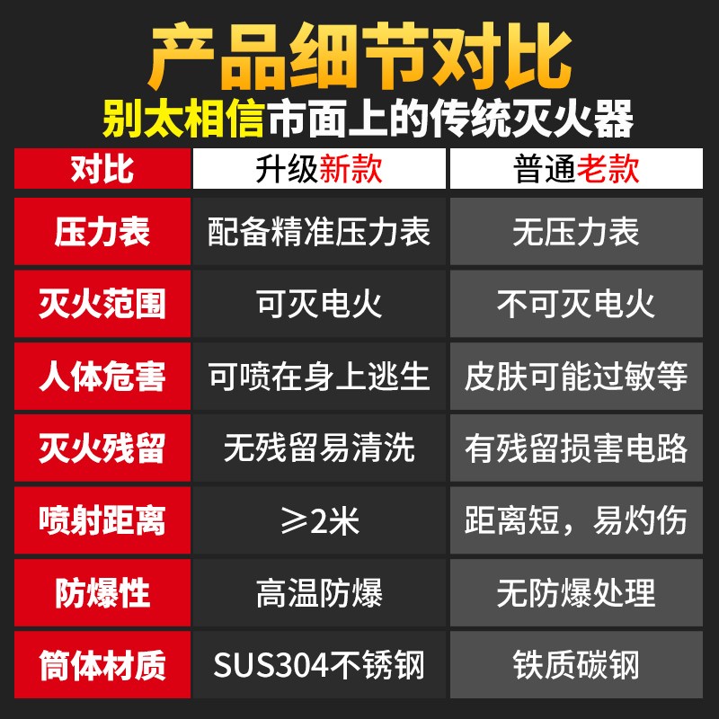 手持式不锈钢车载水基灭火器家用车用私家车商用汽车环保型灭火器