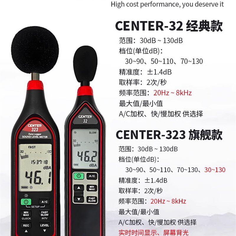 进口CENTER-323数字噪音仪声级计噪音测试仪分贝声音声压计带储存