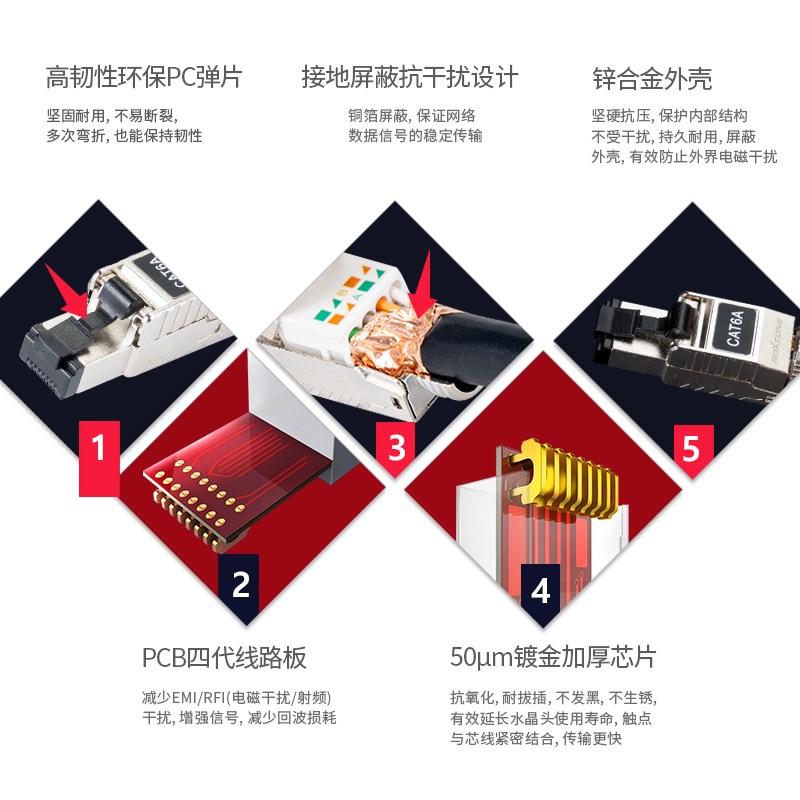 罗科斯通 超六类卡农网传网线m32数字音频网络传输舞台演出转换器