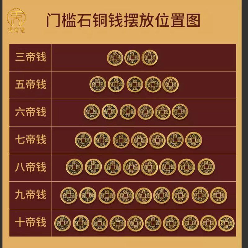 红绳加厚五帝钱门槛钱新房装修六七八九十帝钱门对门门槛石下摆放