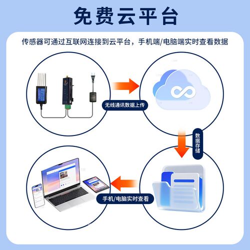 4G手机八项土壤养分温湿度检测仪器无线遥控肥力氮磷钾酸碱度检测