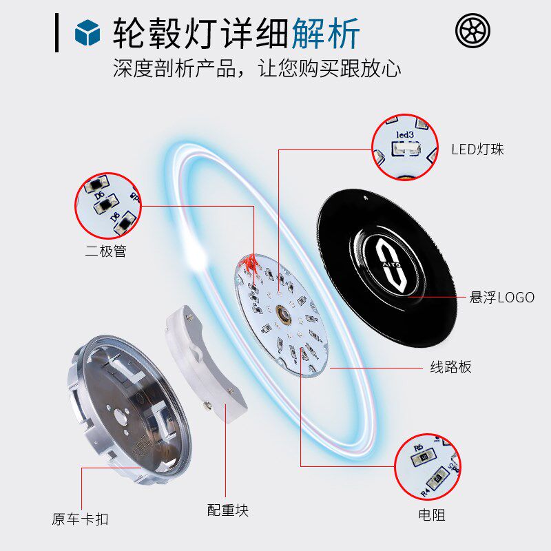 问界M9磁悬浮轮毂灯m7专用装饰配件轮毂车标中心发光盖悬浮灯改装