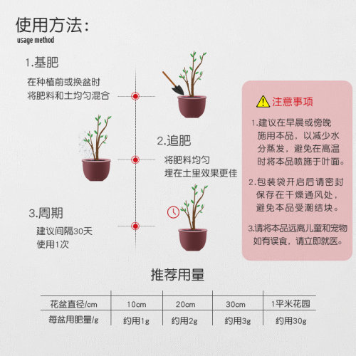 施可丰复合肥蔬菜农用种菜速效化肥果树用通用型氮磷钾三元有机肥