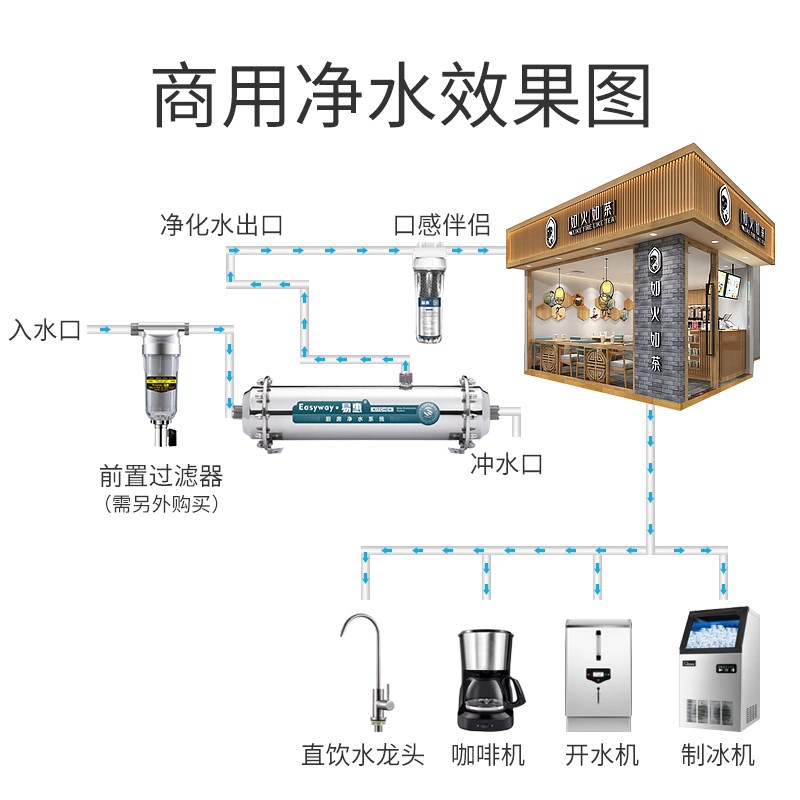 易惠净水器直饮家用自来水农村井水过滤器厨房商用不锈钢净水机