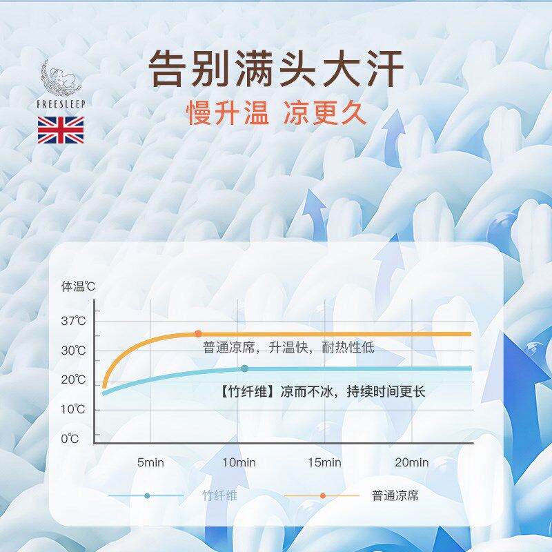 婴儿凉席竹纤维透气舒适宝宝专用婴儿床可用儿童幼儿园午睡席子夏
