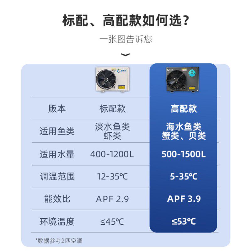 海鲜鱼缸制冷机冷热一体自动恒温机循环降温水产养殖池专用冷水机