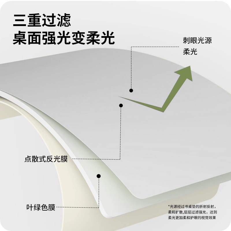 环保航天硅加热桌垫办公室桌面加热暖桌垫学生写作业发热桌垫防水图片