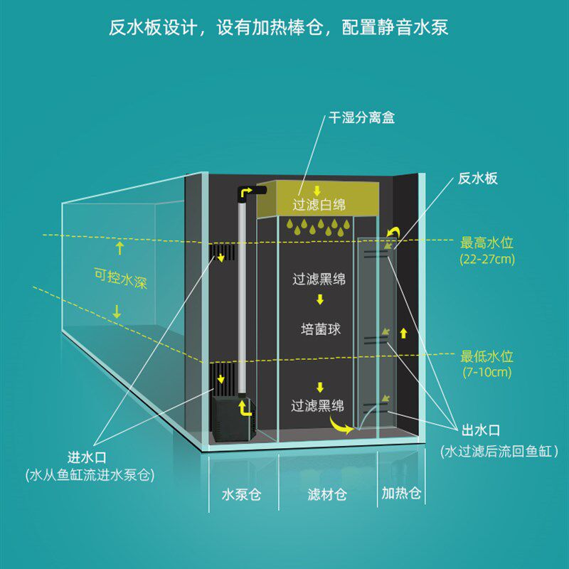 乌龟缸桌面侧滤缸超白玻璃免换水鱼龟混养缸客厅乌龟生态缸饲养箱