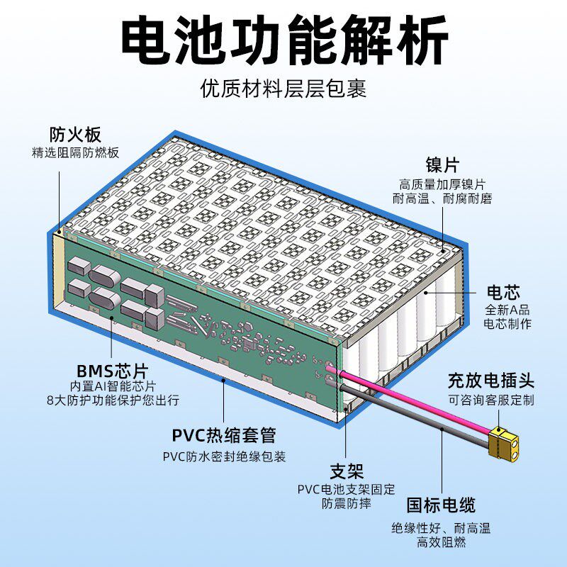 定制全新12V100AH48V50ah60V大容量电动三轮车安全磷酸铁锂电池组