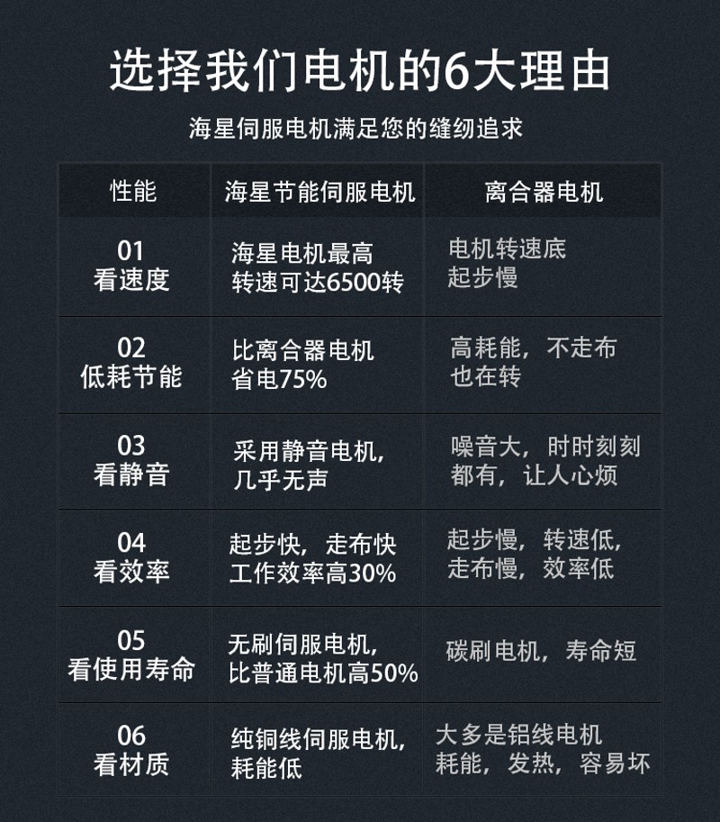 缝纫机节能电机马达750W 220V平车包双针车无刷 伺服静音锁边拷边
