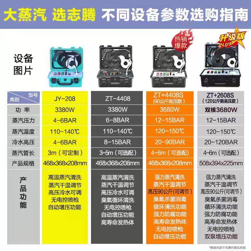 志腾大蒸汽空调厨房商用家电清洗多功能一体机高温高压蒸汽清洁机