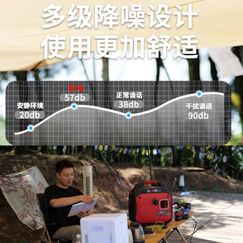 静音变频发电机5.8L汽油5小时续航多级降噪纯铜电机户外适用
