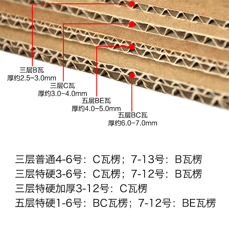 安递纸箱整包 淘宝快递邮政1-13号物流打包箱货瓦楞包装盒子定做