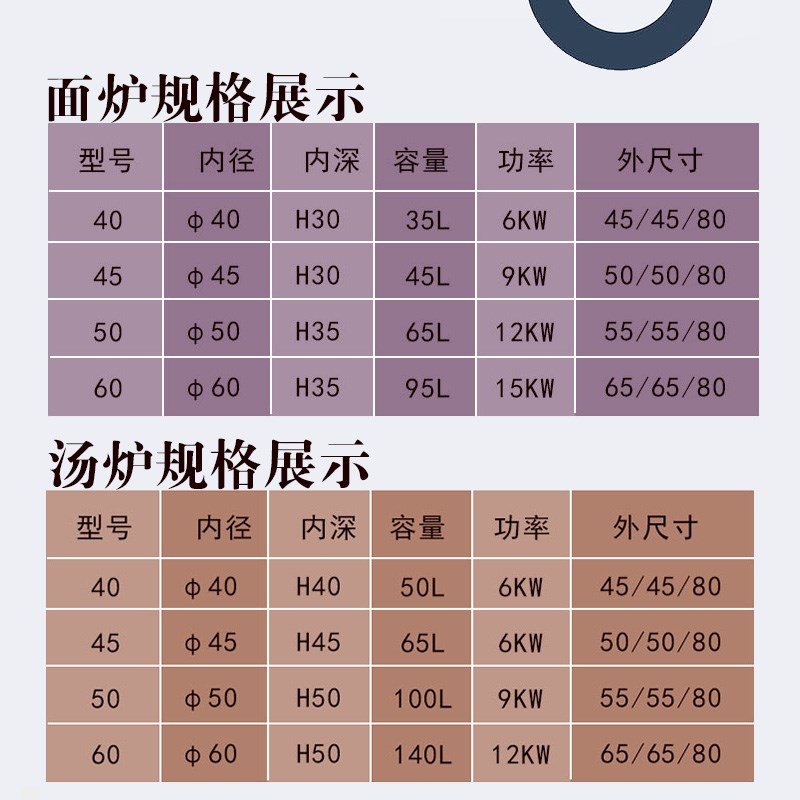 智能煮面炉商用熬骨头汤专用锅麻辣烫卤煮煲汤桶电热节能汤粥炉