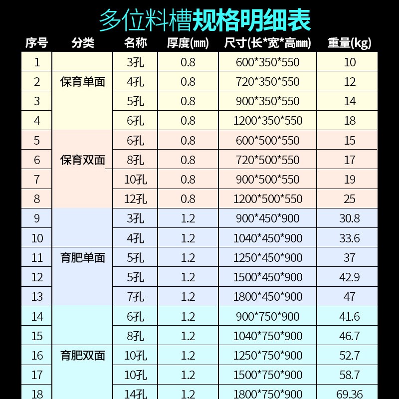 不锈钢单双面料槽猪食槽双面猪槽食槽小猪料槽自由采食槽养猪设备