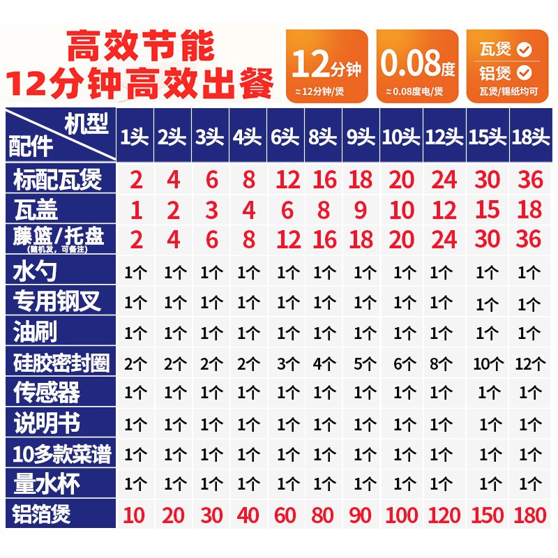 广东煲仔饭机全自动智能商用数码专用砂锅电煲仔炉外卖一体机18头