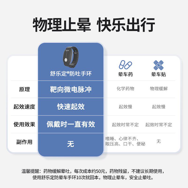 舒乐定防晕车手环晕船晕机防吐手环腕带出行醉酒高反老人儿童