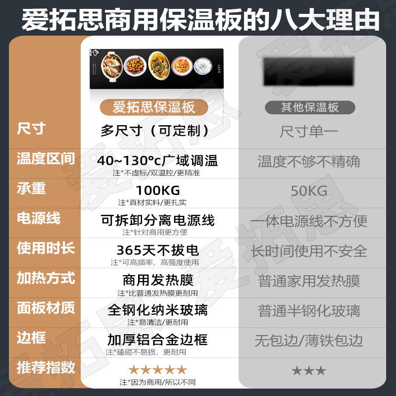 商用饭菜保温板自助快餐厅食堂恒温电热板嵌入式加热暖菜板热菜垫
