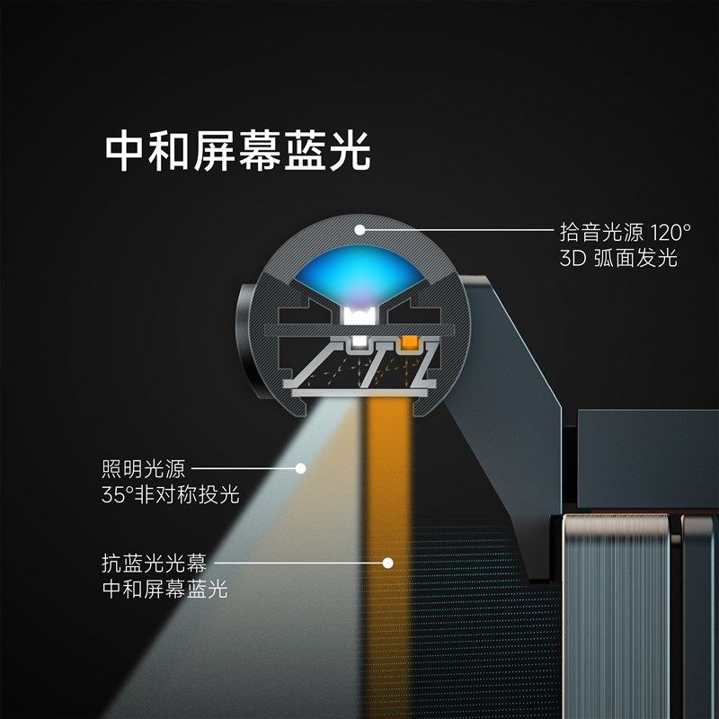 LYMAX徕美视电脑屏幕灯防蓝光显示器护眼灯曲面屏幕挂灯桌面台灯