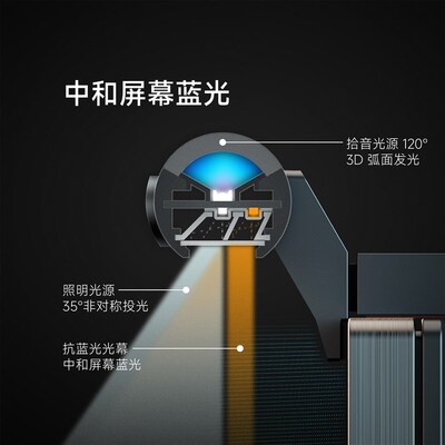 LYMAX徕美视电脑屏幕灯防蓝光显示器护眼灯曲面屏幕挂灯桌面台灯