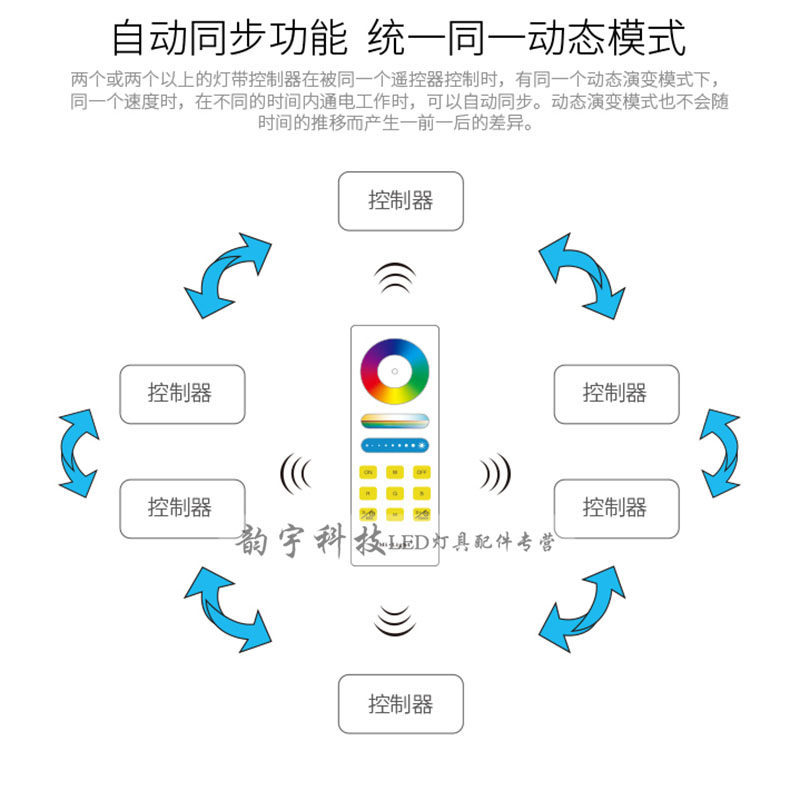LED七彩灯带控制器RGB彩灯变色灯条智能遥控调光器呼吸定时关灯