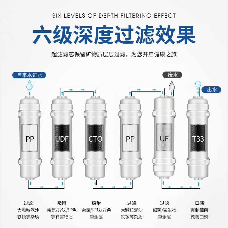 净水器滤芯六级全套通用10寸韩式快接一体超滤机活性炭过滤棉配件
