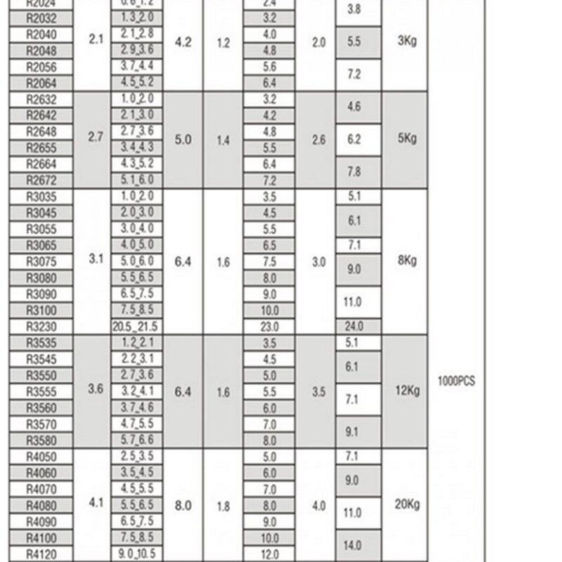 塑胶铆钉 塑料铆钉 R型/形尼龙铆钉 子母铆钉扣黑白颜色规格齐全