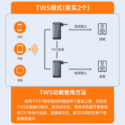 AUX蓝牙接收器车载高音质3.5音频线转换老音响箱功放TWS无线模块