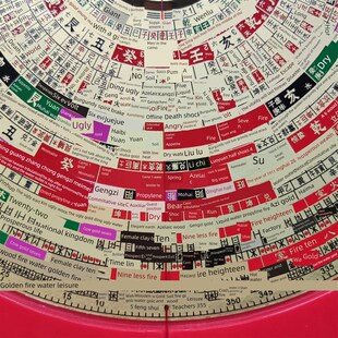 2025风水师五苦合一古法老三合一罗盘三元天行八造合一龙门八母星